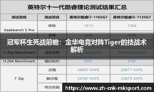 冠军杯生死战前瞻：金华电竞对阵Tiger的技战术解析